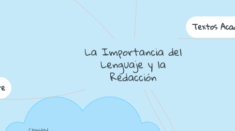 Mind Map: La Importancia del Lenguaje y la Redacción