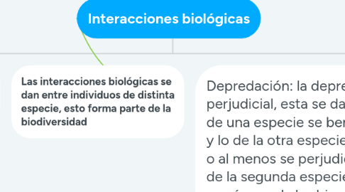 Mind Map: Interacciones biológicas