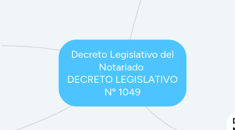 Mind Map: Decreto Legislativo del Notariado DECRETO LEGISLATIVO Nº 1049