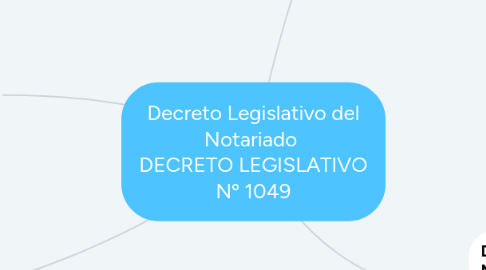 Mind Map: Decreto Legislativo del Notariado  DECRETO LEGISLATIVO Nº 1049