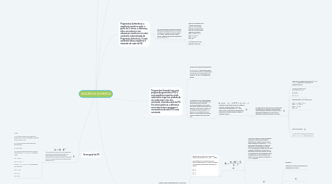 Mind Map: SEQUÊNCIA NUMÉRICA