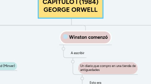 Mind Map: CAPITULO I (1984) GEORGE ORWELL