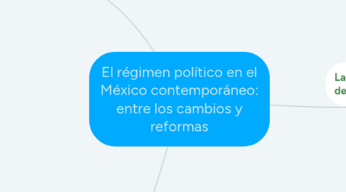 Mind Map: El régimen político en el México contemporáneo: entre los cambios y reformas