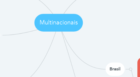 Mind Map: Multinacionais