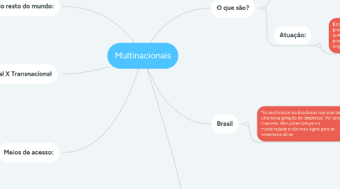 Mind Map: Multinacionais