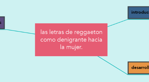 Mind Map: las letras de reggaeton como denigrante hacia la mujer.