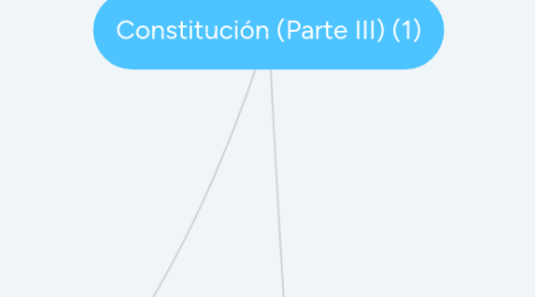 Mind Map: Constitución (Parte III) (1)