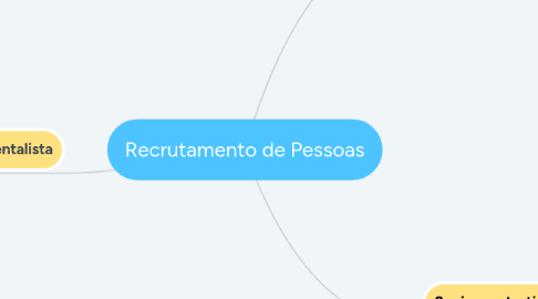Mind Map: A Aprendizagem Humana