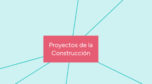 Mind Map: Proyectos de la Construcción