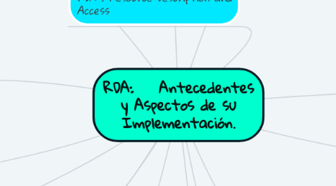 Mind Map: RDA: Antecedentes y Aspectos de su Implementación.