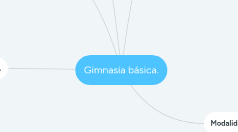 Mind Map: Gimnasia básica.