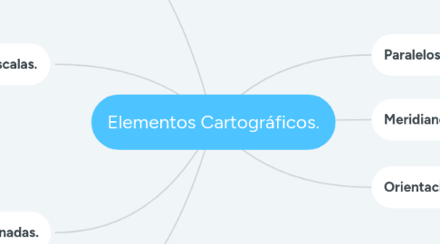 Mind Map: Elementos Cartográficos.