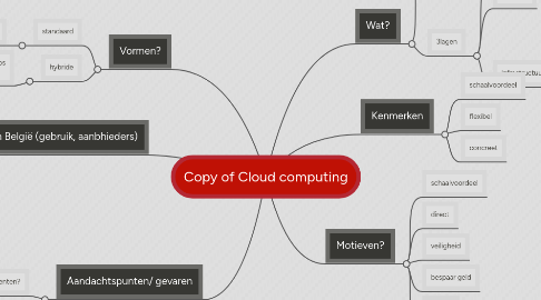 Mind Map: Copy of Cloud computing