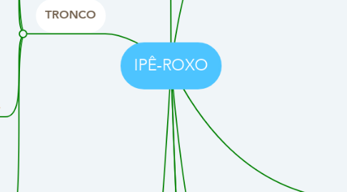 Mind Map: IPÊ-ROXO