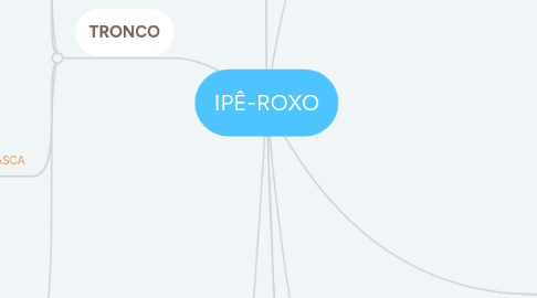 Mind Map: IPÊ-ROXO