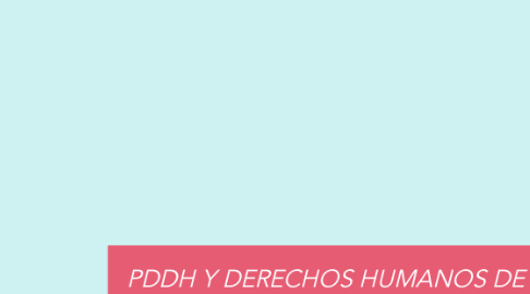 Mind Map: PDDH Y DERECHOS HUMANOS DE EL SALVADOR