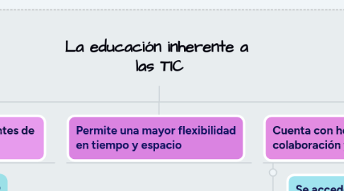 Mind Map: La educación inherente a las TIC