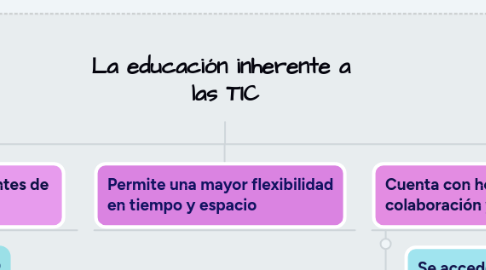 Mind Map: La educación inherente a  las TIC