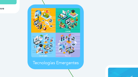 Mind Map: Tecnologías Emergentes