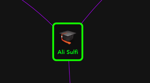 Mind Map: Ali Sulfi
