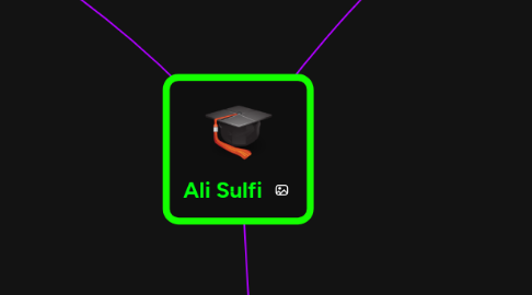 Mind Map: Ali Sulfi