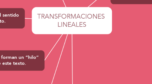 Mind Map: TRANSFORMACIONES  LINEALES
