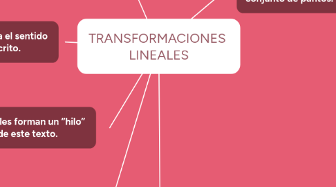 Mind Map: TRANSFORMACIONES LINEALES