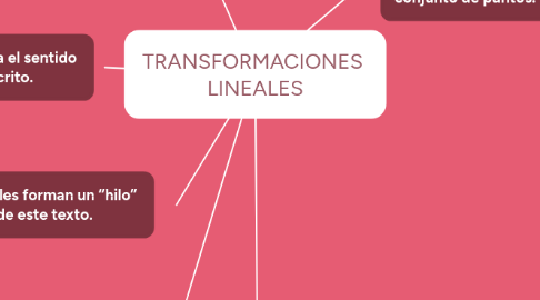 Mind Map: TRANSFORMACIONES  LINEALES