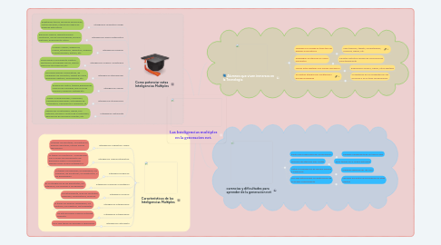 Mind Map: Las Inteligencias multiples en la generacion net.