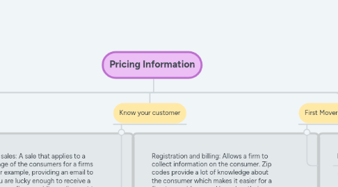 Mind Map: Pricing Information