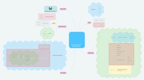 Mind Map: TRAUMA CRANEO ENCEFALICO