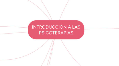 Mind Map: INTRODUCCIÓN A LAS PSICOTERAPIAS