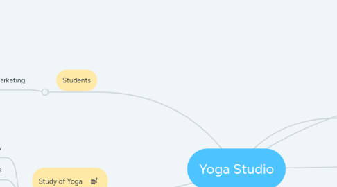 Mind Map: Yoga Studio