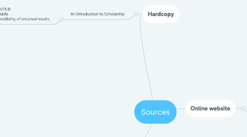 Mind Map: Sources