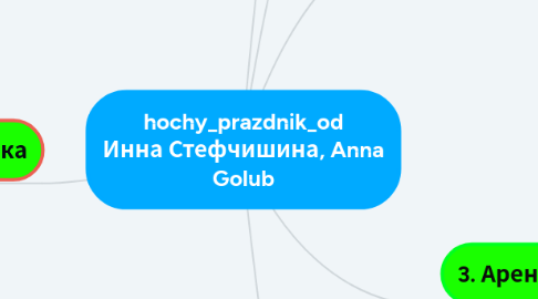 Mind Map: hochy_prazdnik_od Инна Стефчишина, Anna Golub