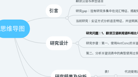 Mind Map: 思维导图