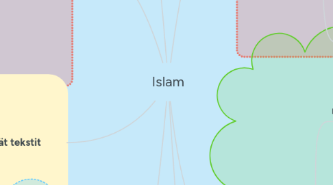 Mind Map: Islam