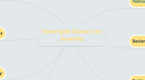 Mind Map: Verenigde Staten van Amerika