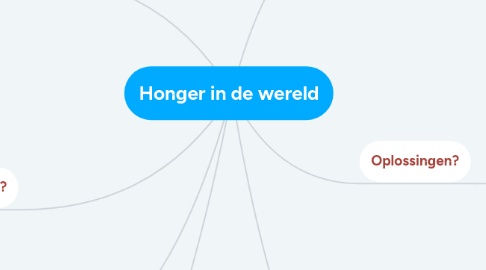 Mind Map: Honger in de wereld