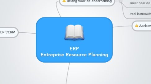 Mind Map: ERP Entreprise Resource Planning