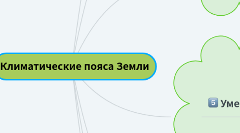 Mind Map: Климатические пояса Земли