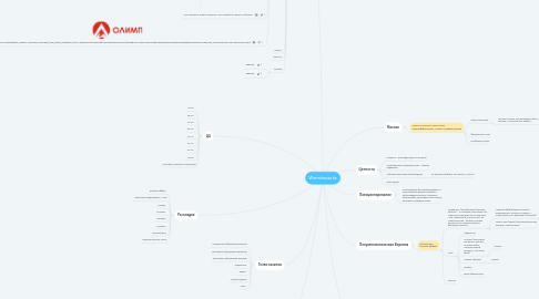 Mind Map: Warmhause.kz