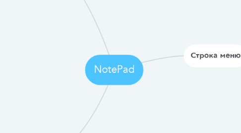 Mind Map: NotePad