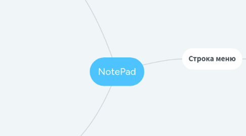 Mind Map: NotePad