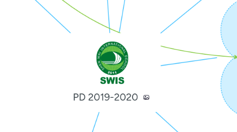 Mind Map: PD 2019-2020