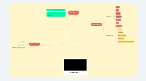 Mind Map: Нетикет