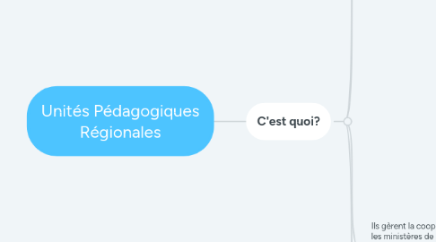 Mind Map: Unités Pédagogiques Régionales