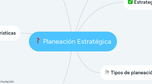 Mind Map: Planeación Estratégica