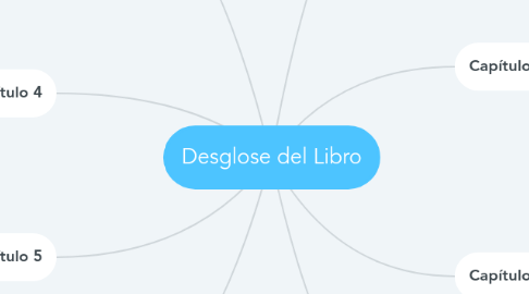 Mind Map: Desglose del Libro