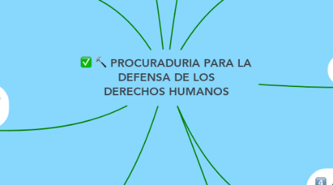 Mind Map: PROCURADURIA PARA LA DEFENSA DE LOS DERECHOS HUMANOS